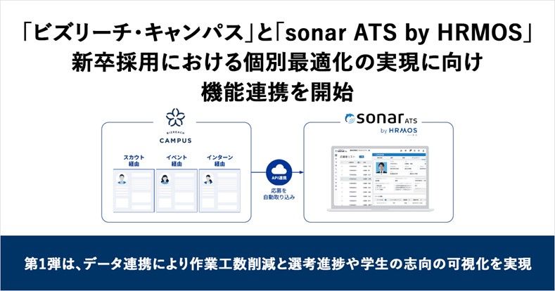 「ビズリーチ・キャンパス」と「sonar ATS by HRMOS」、機能連携を開始