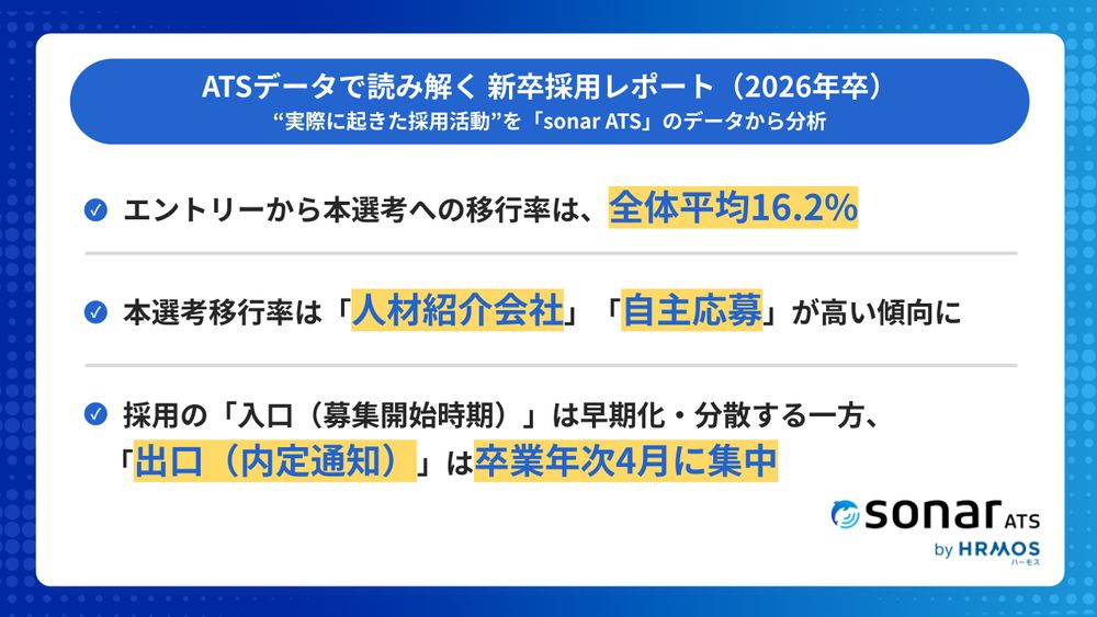 「ATSデータで読み解く新卒採用レポート(2026年卒)」を発表