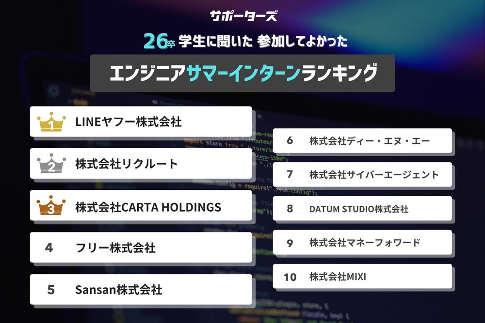 参加してよかったエンジニアサマーインターンシップランキング2025 総合TOP10
