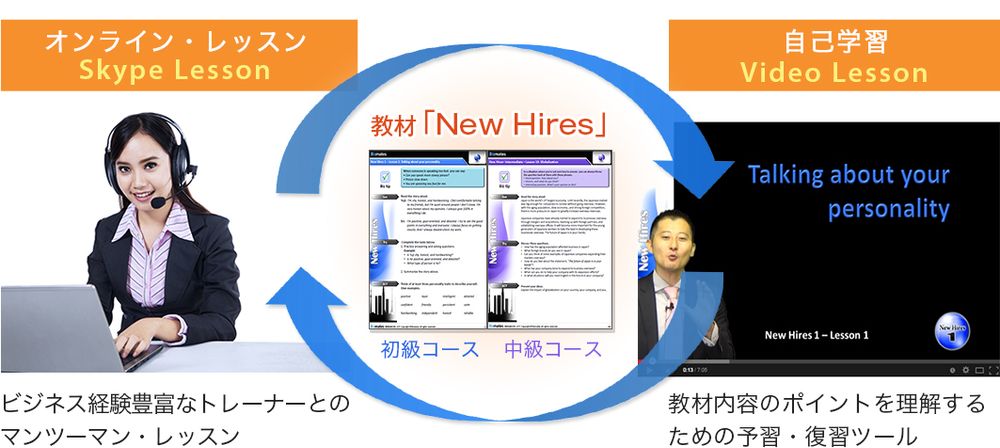 新入社員・内定者向け英語研修プログラム「New Hires」