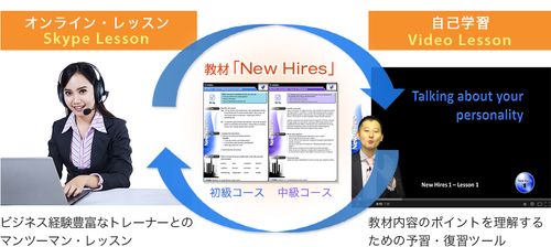 新入社員・内定者向け英語研修プログラム「New Hires」