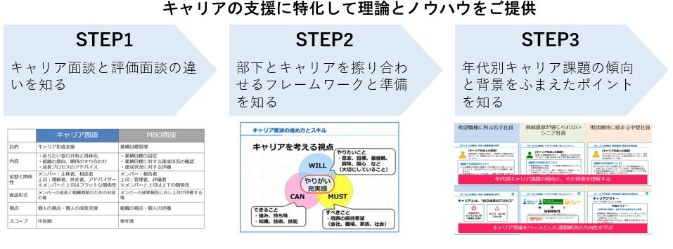 部下とのキャリア面談支援サービスの概要