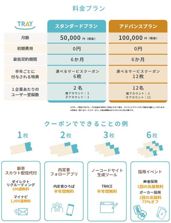 【日本初！】半年ごとにクーポンも！使えば使うほど採用がラクになる新TRAYにリニューアルしました