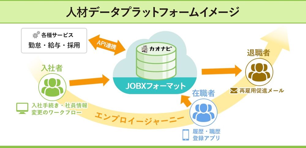 「人材データプラットフォーム構想」発表