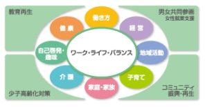 第８回「ワーク・ライフ・バランス大賞」受賞者発表