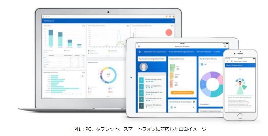 世界3,200社で実績のある人事システム「Workday」の販売代理店契約を締結