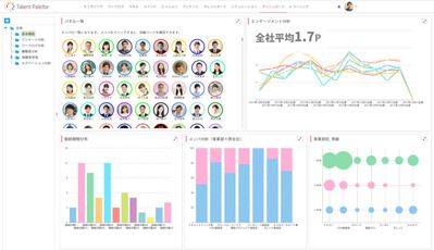 社員のモチベーションや不満意見、組織の分析結果をダッシュボードでリアルタイムに把握が可能に