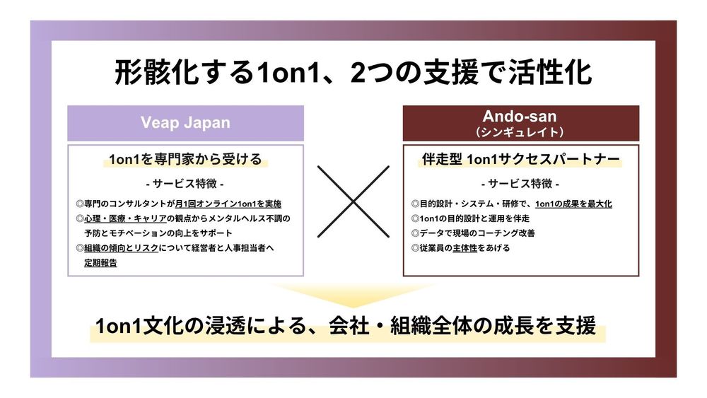 両社サービスの相乗効果により1on1文化の浸透を促進、会社・組織全体の成長を支援します。