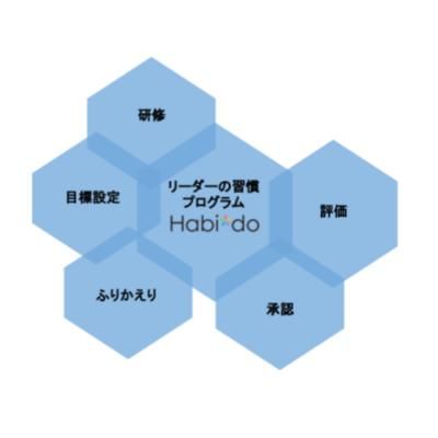 業界初！ 組織の要である管理職の継続的な育成支援を行うサービスをローンチ