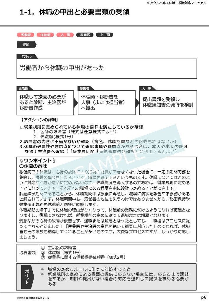 メンタルヘルス休職・復職対応マニュアルのサンプル画像