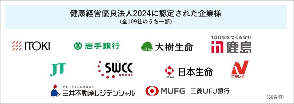 ヒューマネージのウェルビーイングソリューションサービス 導入企業100社が健康経営優良法人2024に認定