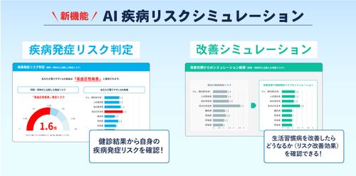健康管理システム『HealthCore』AIを活用し生活習慣病の発症リスクを予測する新機能をリリース