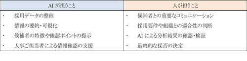 ヒューマネージ、人事の意思決定を支援する Humanage AI Intelligence構想を始動