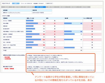 株式会社Rootsが 業界初となる「採用一括かんりくん」の新機能「内定辞退防止アンケートAI」をリリース