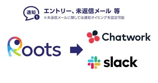 採用管理システム「採用一括かんりくん」、Slack・Chatwork連携開始！！