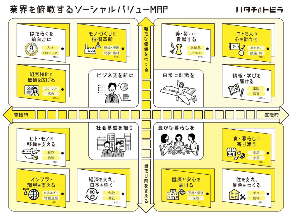 ソーシャルバリューMAP