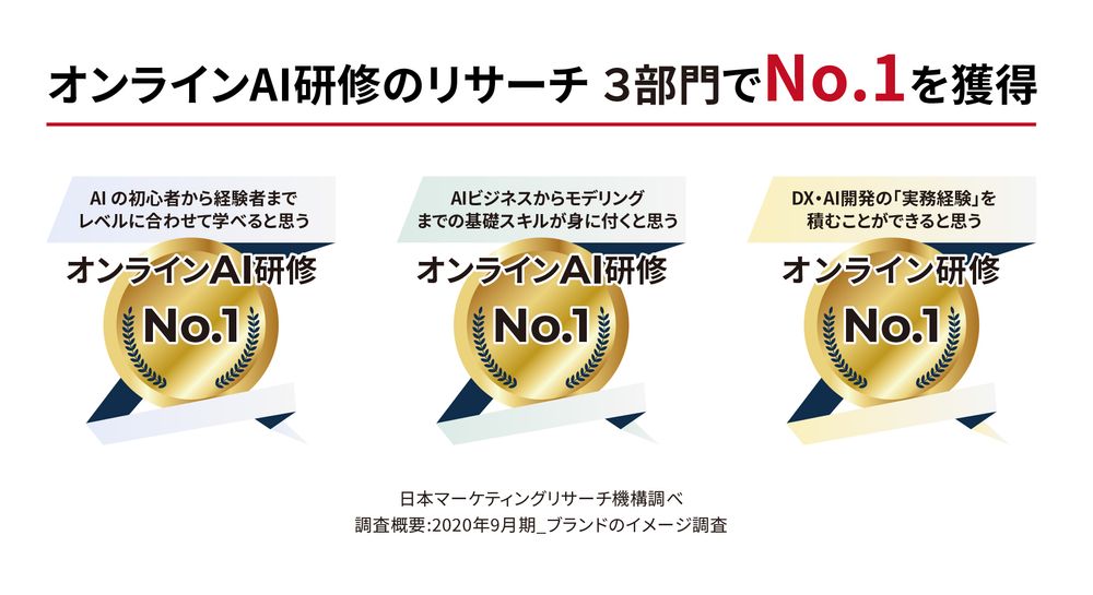 SIGNATE、オンラインAI研修のリサーチで3部門No.1を獲得