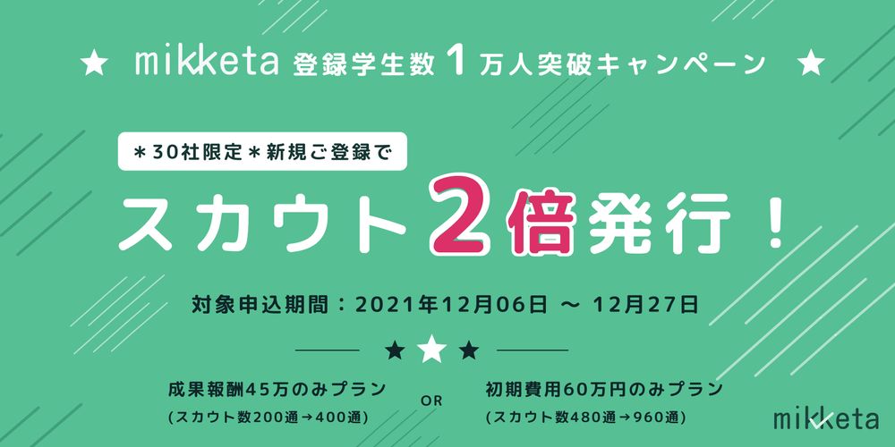 mikketa1万人突破記念キャンペーン (2021年12月6日 13:00〜2021年12月27日 13:00)