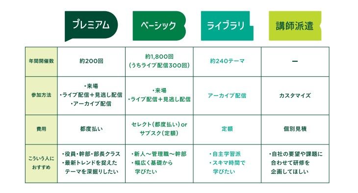 50年の実績に基づいた"成長"を、すべての企業へ SMBCビジネスセミナー「みんなの研修」始動