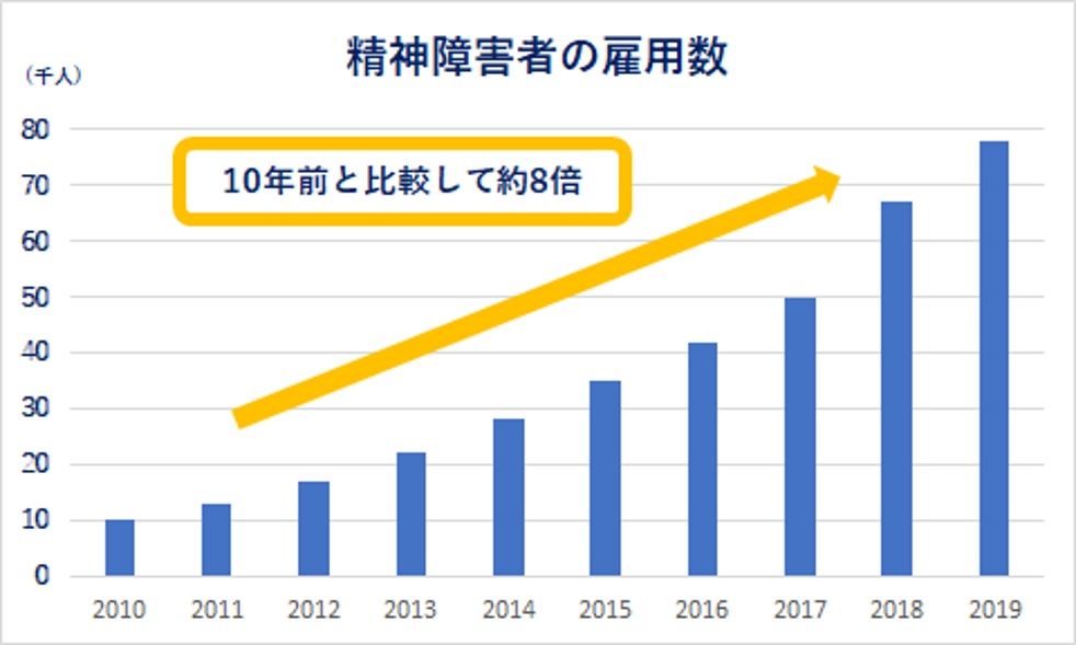 【記事公開のお知らせ】精神障害者の雇用における定着ポイントを徹底解説！