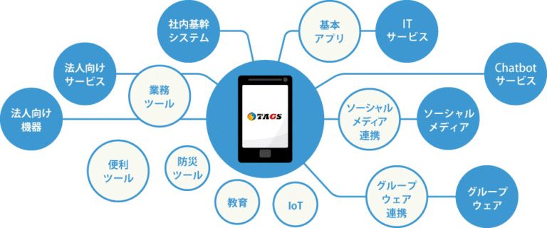 鈴与シンワート、ビジネスチャット「TAGS」を2020年９月末まで無償提供