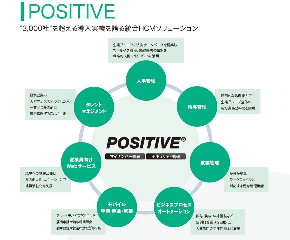 鈴与シンワート、国立研究開発法人科学技術振興機構にPOSITIVEを導入