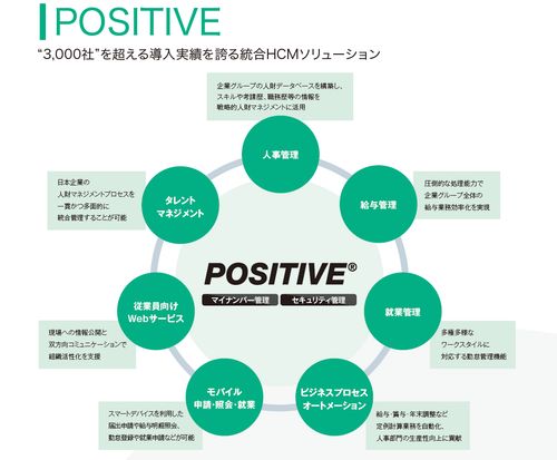 鈴与シンワート、国立研究開発法人科学技術振興機構にPOSITIVEを導入