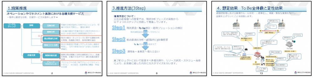 フラワービジネスの株式会社日比谷花壇が、鈴与シンワートの物流ITコンサルティングサービスを採用