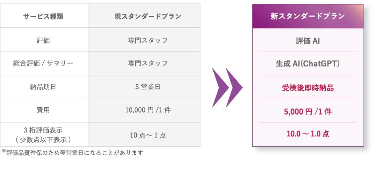 【主な改訂ポイント】