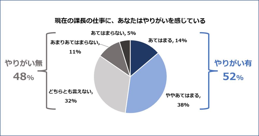 課長のやりがい