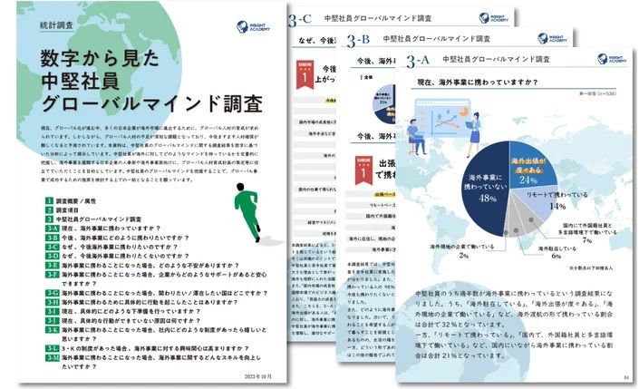 【数字から見た中堅社員グローバルマインド調査】グローバル研修ご担当者様必見！《資料無料公開》