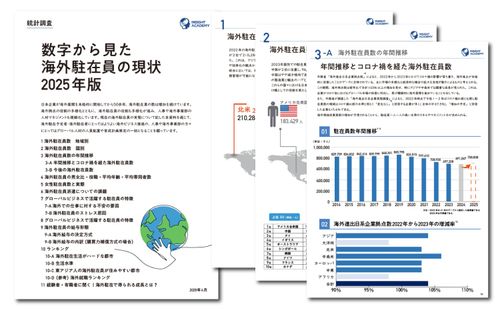 【人事・海外事業部必見】数字から見た海外駐在員の現状 2025年版 ≪レポート無料公開≫