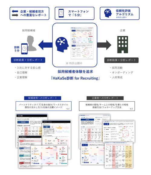 セプテーニグループ人的資産研究所、採用候補者体験(CX)を追及した適性検査を開発し、無償で提供開始