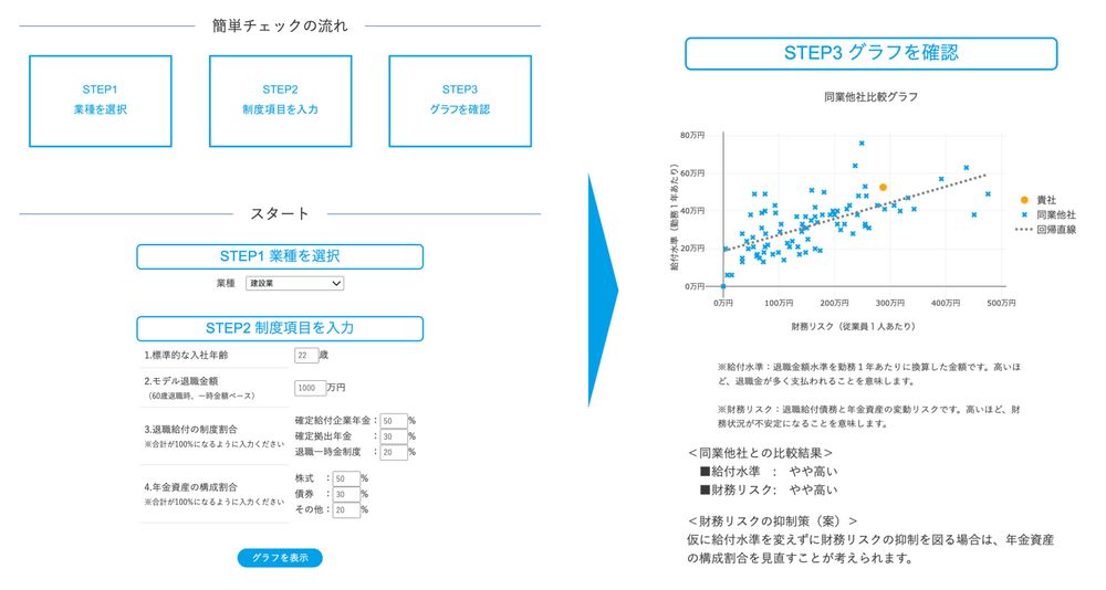 「退職給付バランスチェッカー」を公開／退職給付制度の給付水準と財務リスクを他社比較できます