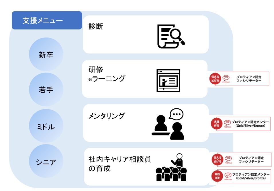 「プロティアン・キャリアドック（組織版）」リリース開始