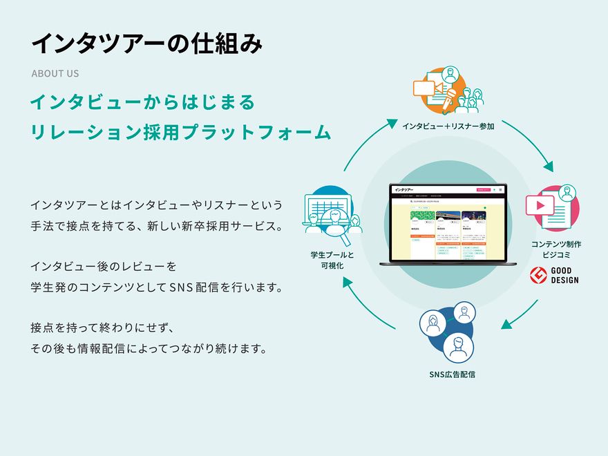 株式会社インタツアー　2022年度グッドデザイン賞受賞のお知らせ