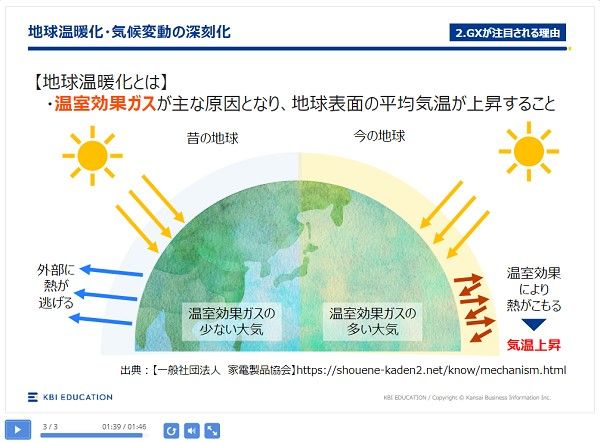 「GX研修」eラーニングコースのイメージ