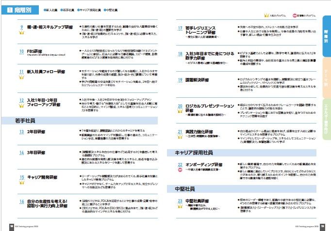 プログラムのサンプル。研修ごとに概要を記載しています。また最新・人気のプログラムはアイコンで確認できます。