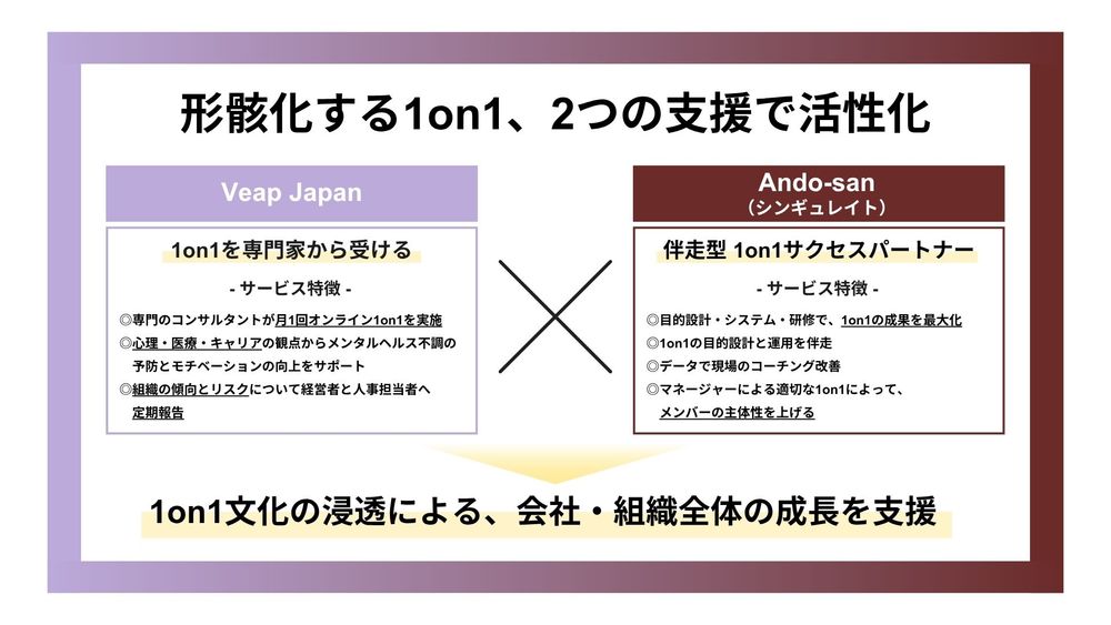 1on1文化の浸透による、会社・組織全体の成長を支援