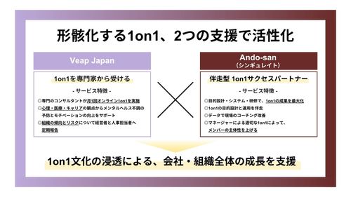 1on1文化の浸透による、会社・組織全体の成長を支援