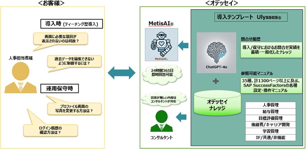 【ChatGPT-4o対応したAIチャットボット「MetisAI®」】