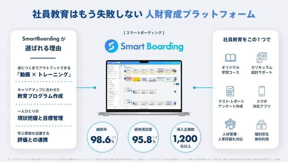 人財育成プラットフォームSmart Boardingが導入企業数1,200社を突破