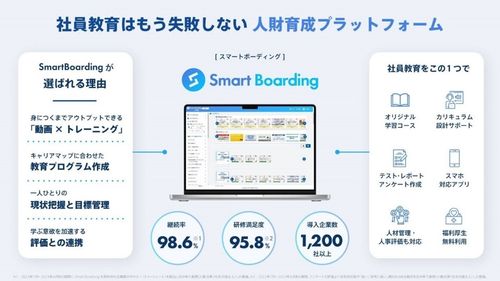 人財育成プラットフォームSmart Boardingが導入企業数1,200社を突破