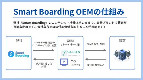 人財育成プラットフォームSmart Boarding OEMパートナー企業募集強化！