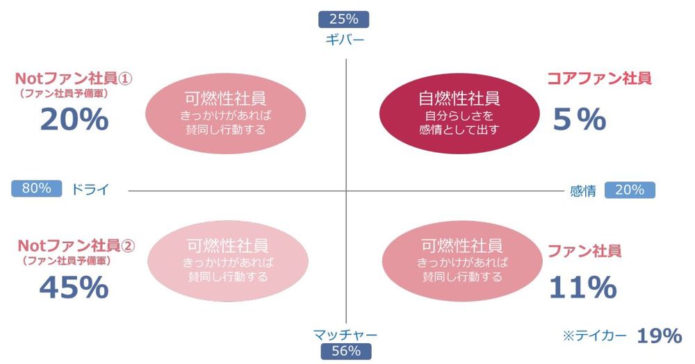 【離職防止の新常識】社内の隠れたキーパーソンを味方につける方法をフレームワークを用いて解説！