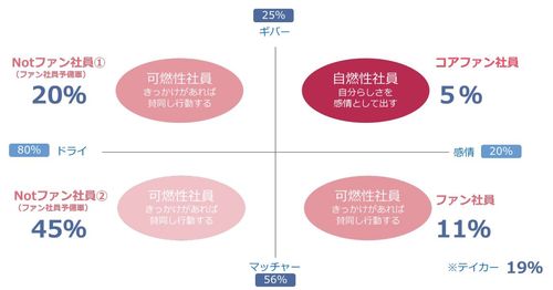 【離職防止の新常識】社内の隠れたキーパーソンを味方につける方法をフレームワークを用いて解説！