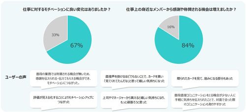 ＜資料DL＞「感謝・称賛」を仕掛けに、組織を動かす。互いを認め合う文化が育んだ、3社の企業変革