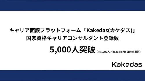 キャリア面談プラットフォーム「Kakedas」国家資格キャリアコンサルタント登録数5,000人突破！