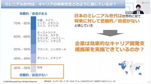【アーカイブ配信】上司起点でキャリア意識を高める