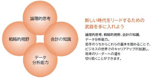 「新しい時代をリードするための武器を手に入れよう」マネジメント・ケイパビリティ入門研修